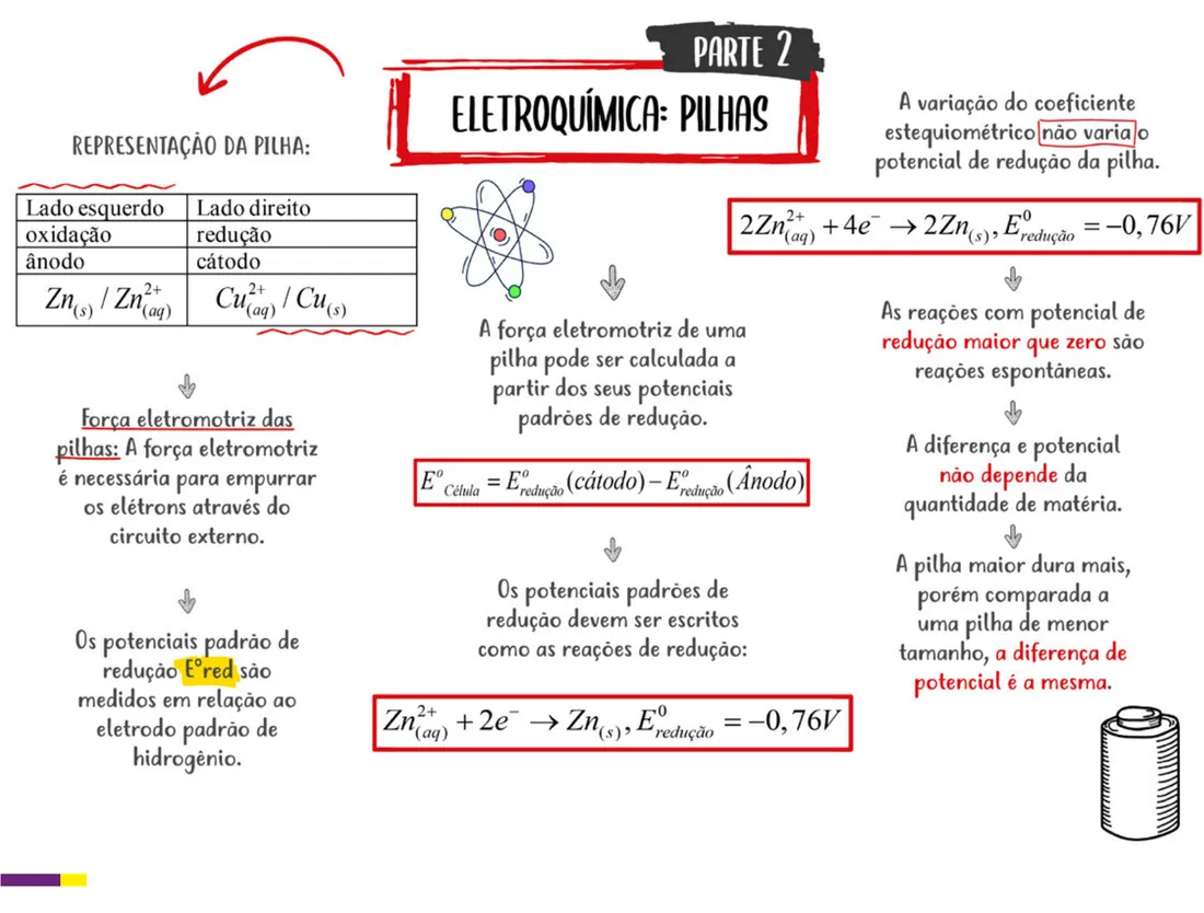 Eletroquímica — Química