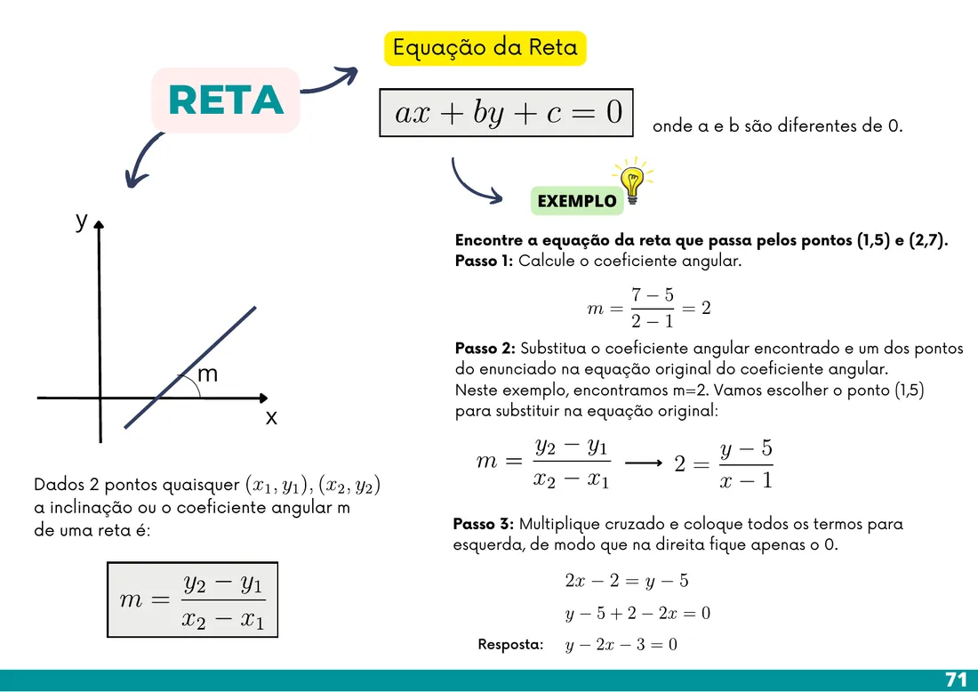 Página real de Matemática Visual