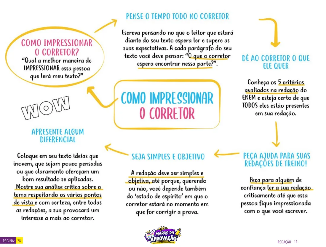 Página real de Redação Visual