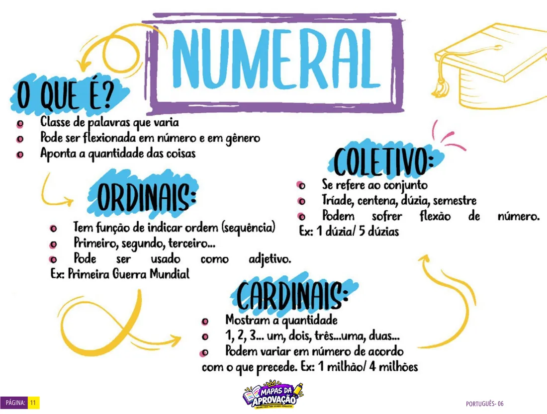 Página real de Português Visual