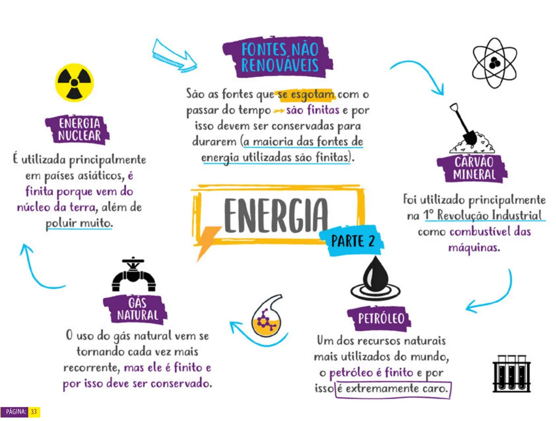 Energia — Geografia