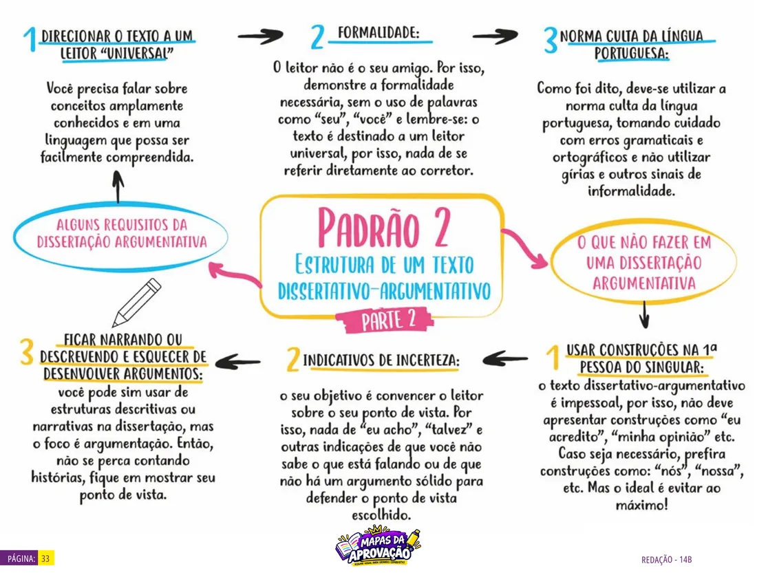 Competências da redação