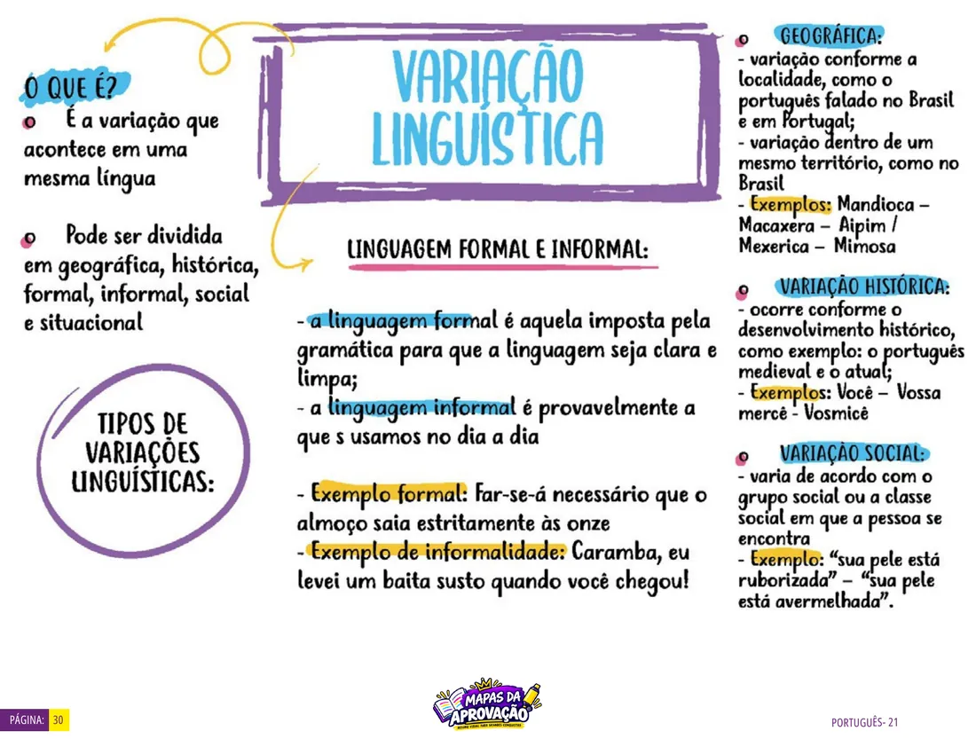 Página real de vocabulário linguístico do Português Visual