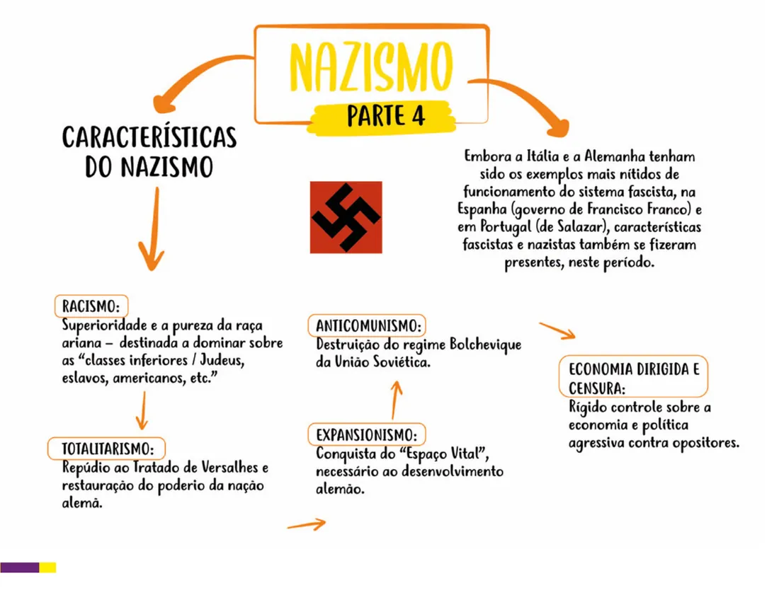 Nazismo — História