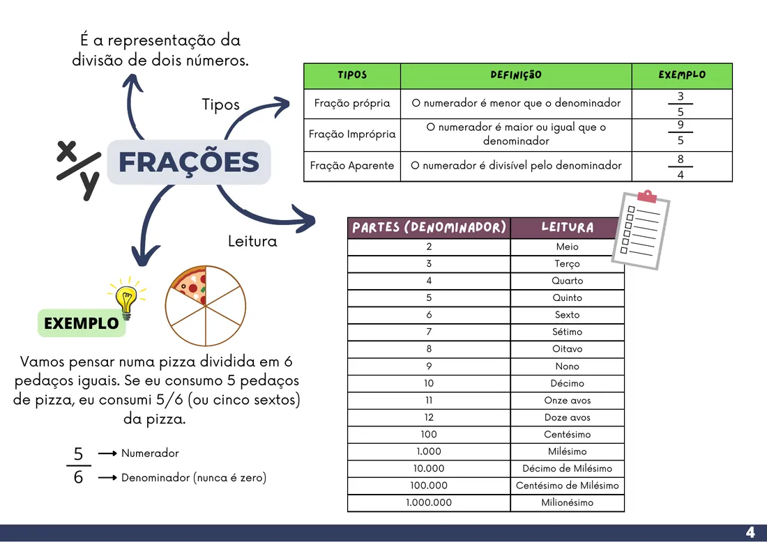 Página real de Matemática Visual