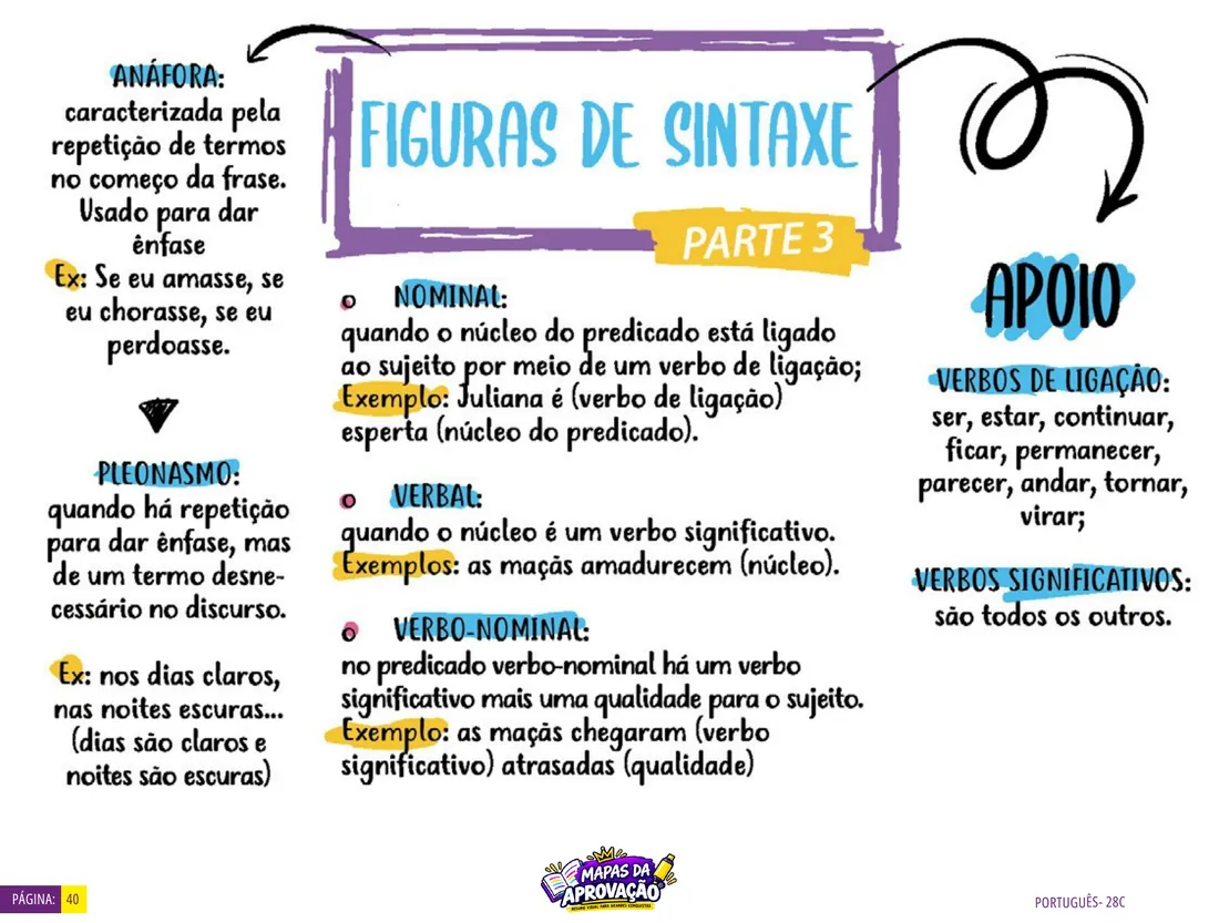 Página real de Português Visual